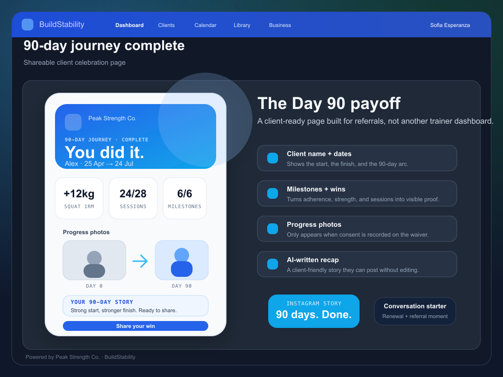 Client-side Day 90 celebration page with dates, milestones, progress photos, AI recap, and share button